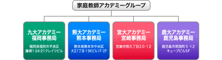 グループ概要