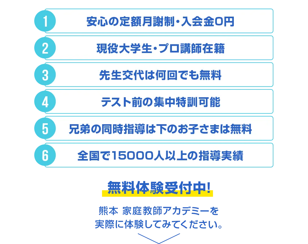 私たちにお任せください。熊本 家庭教師アカデミーなら。安心の定額月謝制、現役大学生・プロ講師在籍、先生交代は何回でも無料、テスト前の集中特訓可能、兄弟の同時指導は下のお子様は無料（0円）、入会金・登録費・保証金0円、満足度92%