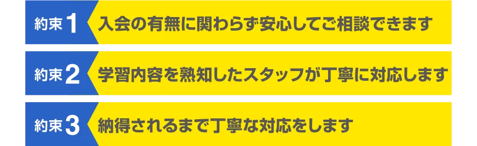 約束1 入会の有無に関わらず安心してご相談できます 約束2 学習内容を熟知したスタッフが丁寧に対応します 約束3 納得されるまで丁寧な対応をします 