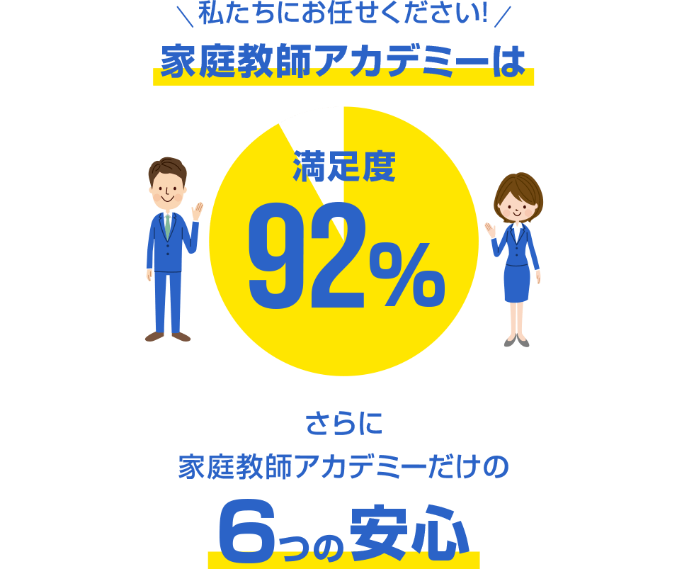 私たちにお任せください。家庭教師アカデミーなら。安心の定額月謝制、現役大学生・プロ講師在籍、先生交代は何回でも無料、テスト前の集中特訓可能、兄弟の同時指導は下のお子様は無料（0円）、入会金・登録費・保証金0円、満足度92%