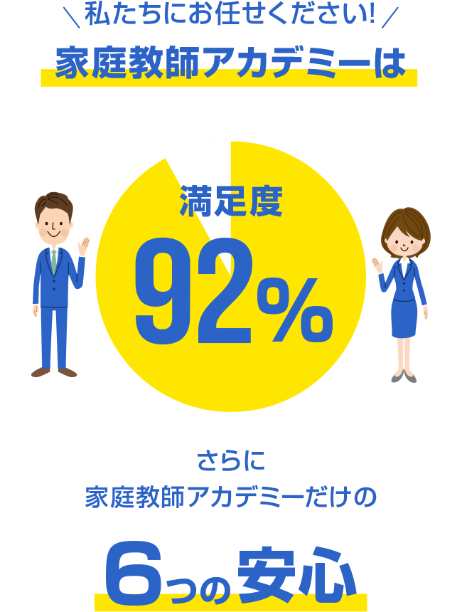 私たちにお任せください。家庭教師アカデミーなら。安心の定額月謝制、現役大学生・プロ講師在籍、先生交代は何回でも無料、テスト前の集中特訓可能、兄弟の同時指導は下のお子様は無料（0円）、入会金・登録費・保証金0円、満足度92%