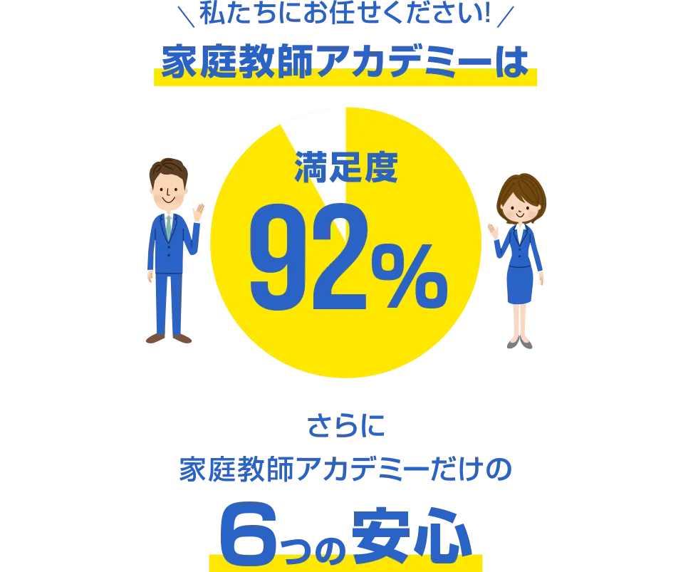 私たちにお任せください。家庭教師アカデミーなら。安心の定額月謝制、現役大学生・プロ講師在籍、先生交代は何回でも無料、テスト前の集中特訓可能、兄弟の同時指導は下のお子様は無料（0円）、入会金・登録費・保証金0円、満足度92%