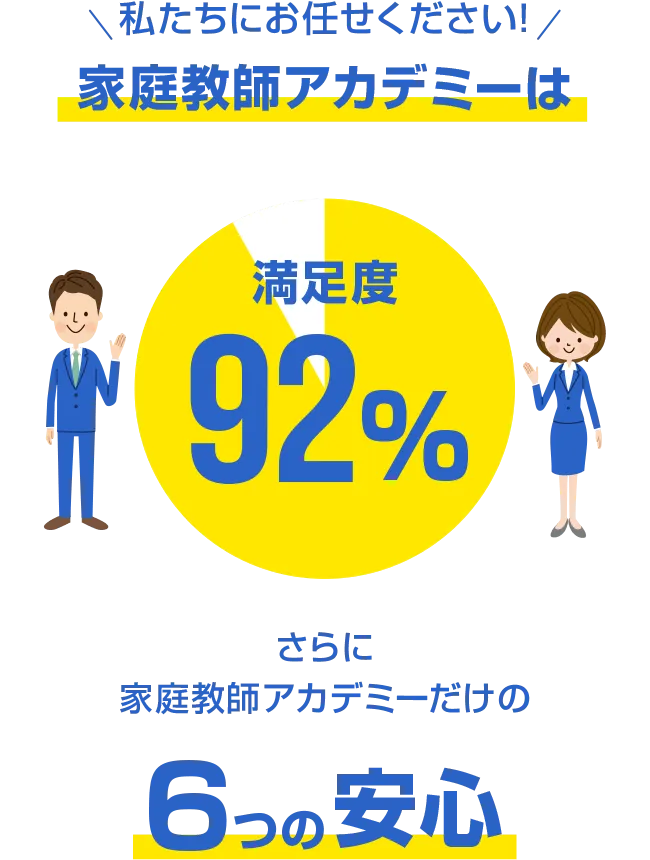 私たちにお任せください。家庭教師アカデミーなら。安心の定額月謝制、現役大学生・プロ講師在籍、先生交代は何回でも無料、テスト前の集中特訓可能、兄弟の同時指導は下のお子様は無料（0円）、入会金・登録費・保証金0円、満足度92%
