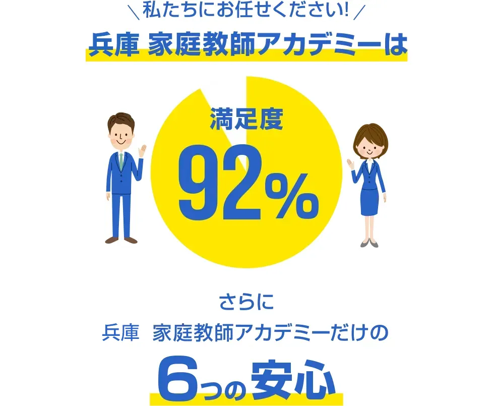 私たちにお任せください。兵庫 家庭教師アカデミーなら。安心の定額月謝制、現役大学生・プロ講師在籍、先生交代は何回でも無料、テスト前の集中特訓可能、兄弟の同時指導は下のお子様は無料（0円）、入会金・登録費・保証金0円、満足度92%