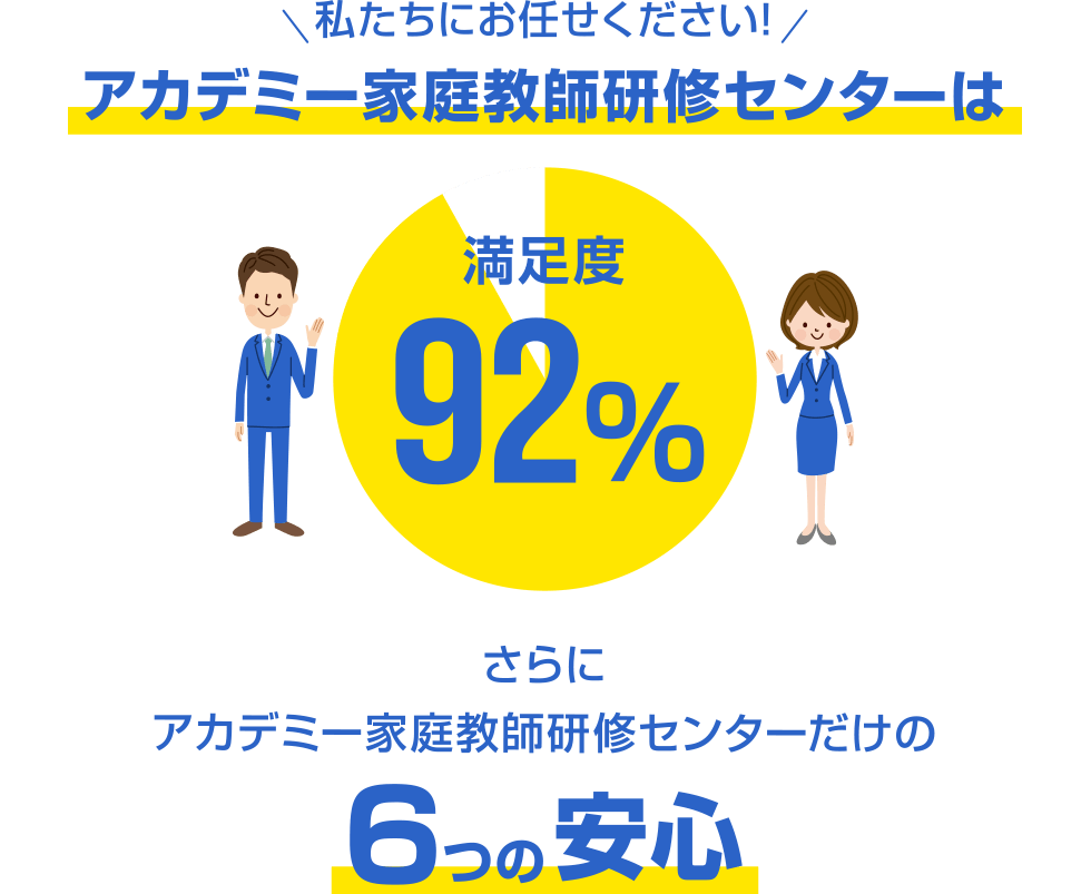 私たちにお任せください。アカデミー家庭教師研修センターなら。安心の定額月謝制、現役大学生・プロ講師在籍、先生交代は何回でも無料、テスト前の集中特訓可能、兄弟の同時指導は下のお子様は無料（0円）、入会金・登録費・保証金0円、満足度92%