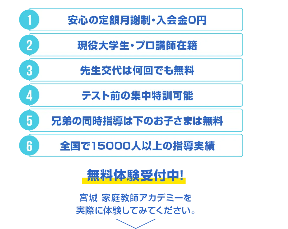私たちにお任せください。宮城 家庭教師アカデミーなら。安心の定額月謝制、現役大学生・プロ講師在籍、先生交代は何回でも無料、テスト前の集中特訓可能、兄弟の同時指導は下のお子様は無料（0円）、入会金・登録費・保証金0円、満足度92%