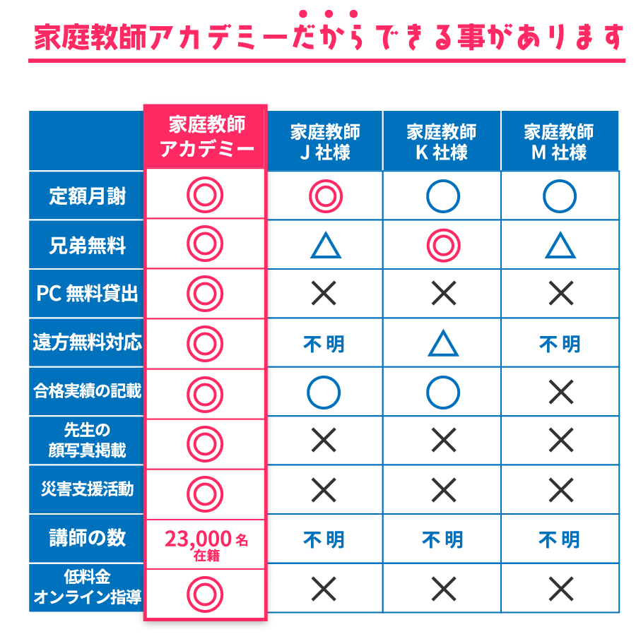 家庭教師アカデミーだからできる事があります